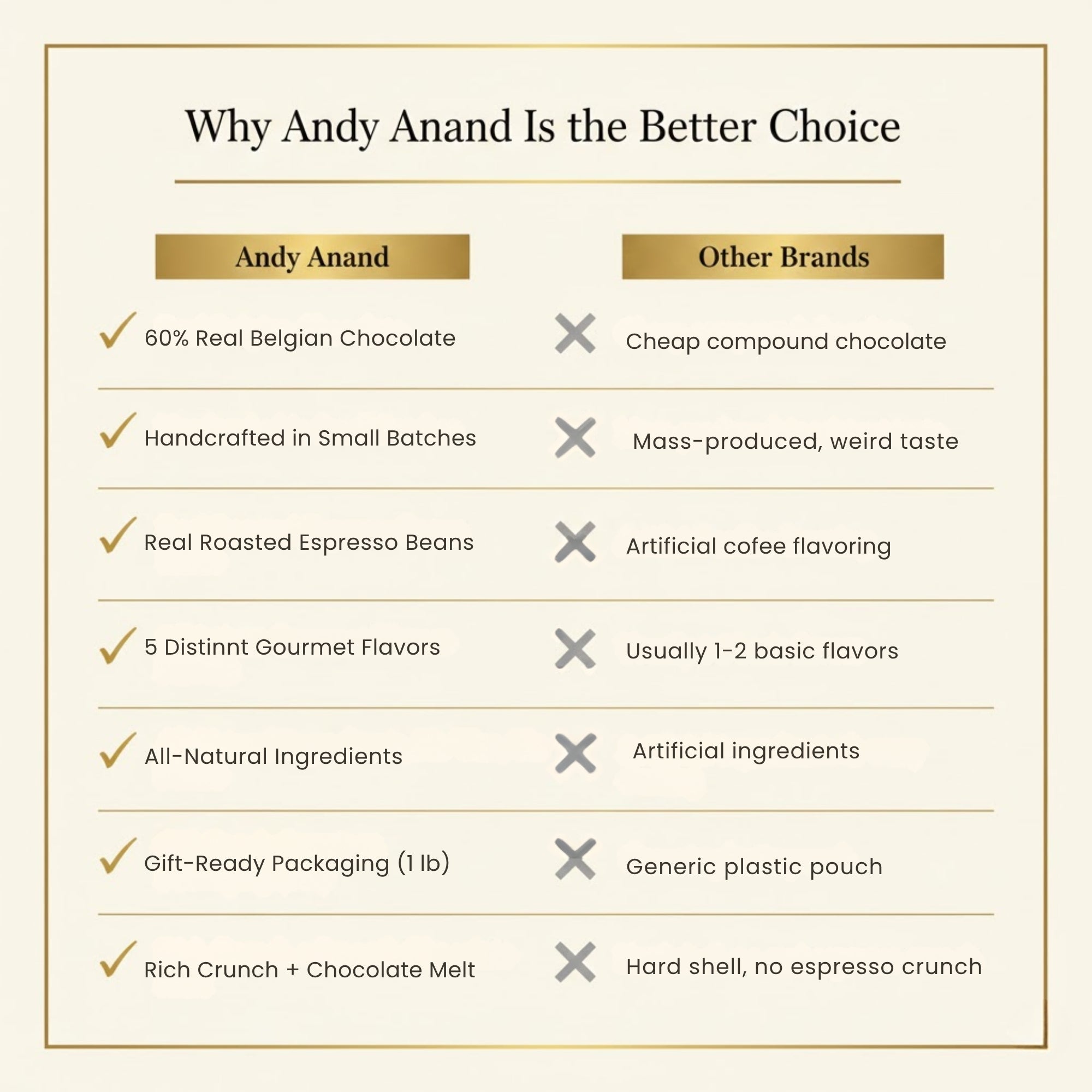 Andy Anand Espresso Coffee Belgian Chocolate Assortment, 5 Flavors, 1 lb – 60% Cocoa Butter, Gourmet Gift Box, Birthday & Holiday Occasions