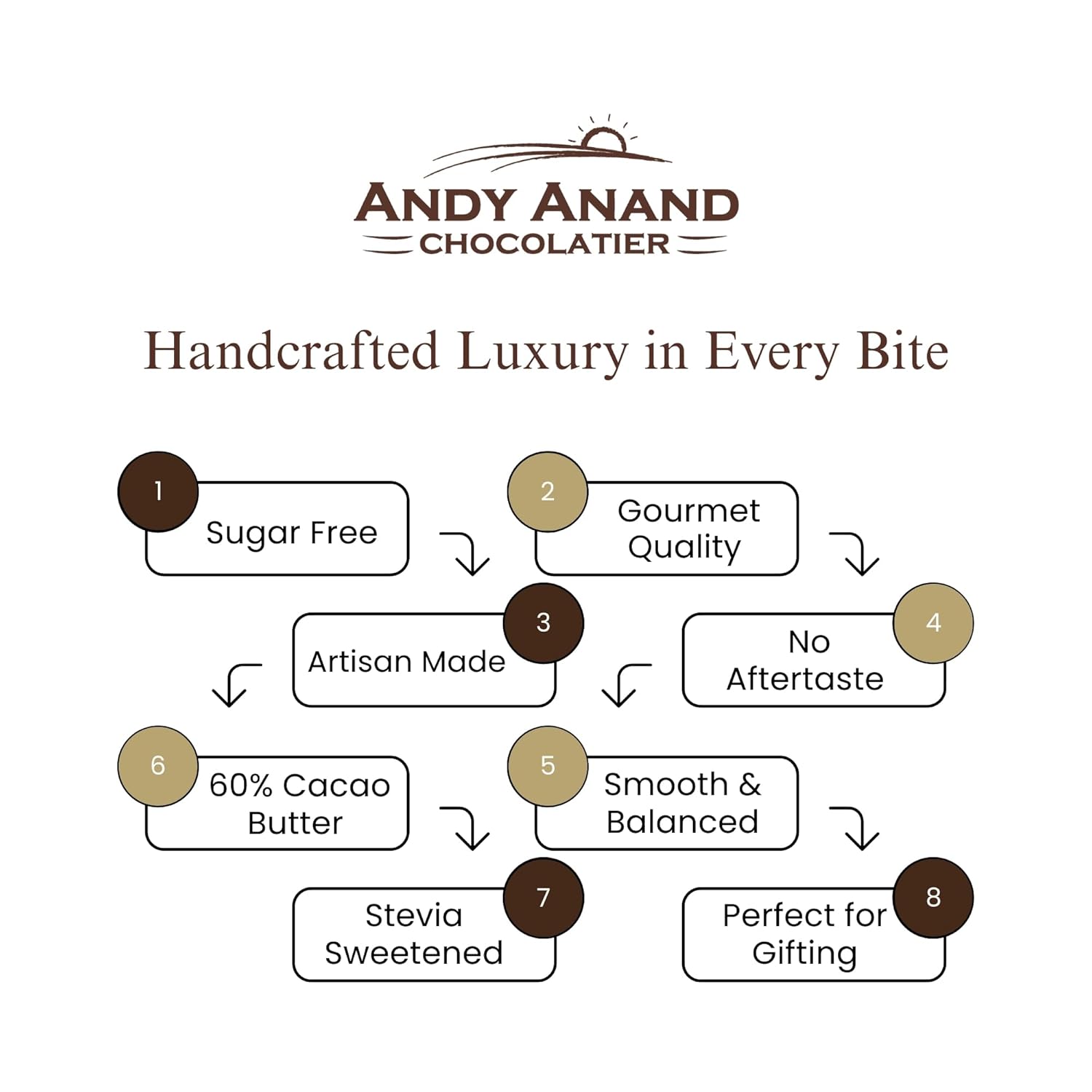 Andy Anand Sugar-Free 80% Cacao Belgian Dark Chocolate Bars (4 pc) | Sugar-Free & Keto Chocolate | Local SoCal Chocolatier