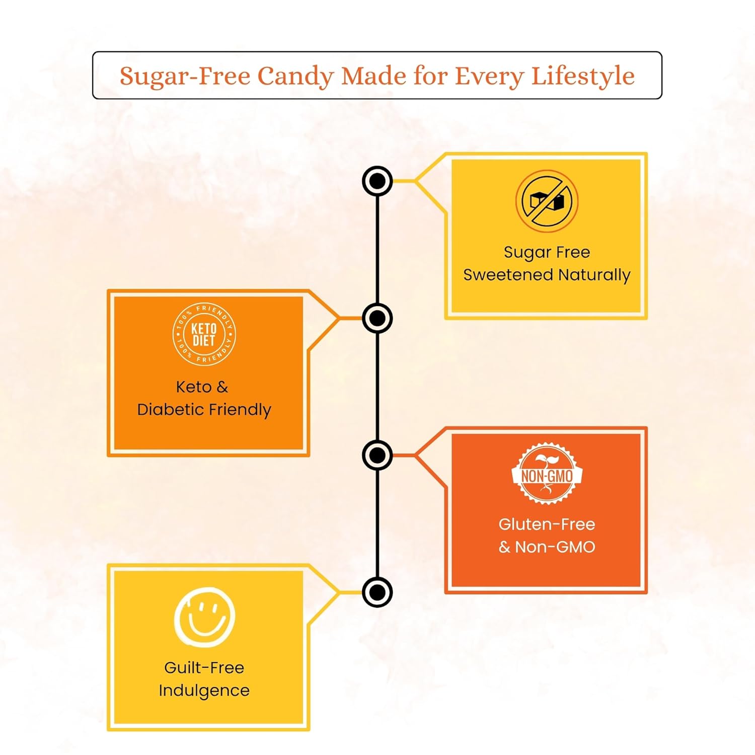 Andy Anand Sugar-Free Sour Orange Hard Candy (28 pc, 7 oz) | Sugar-Free & Keto Candy | Local SoCal Bakery