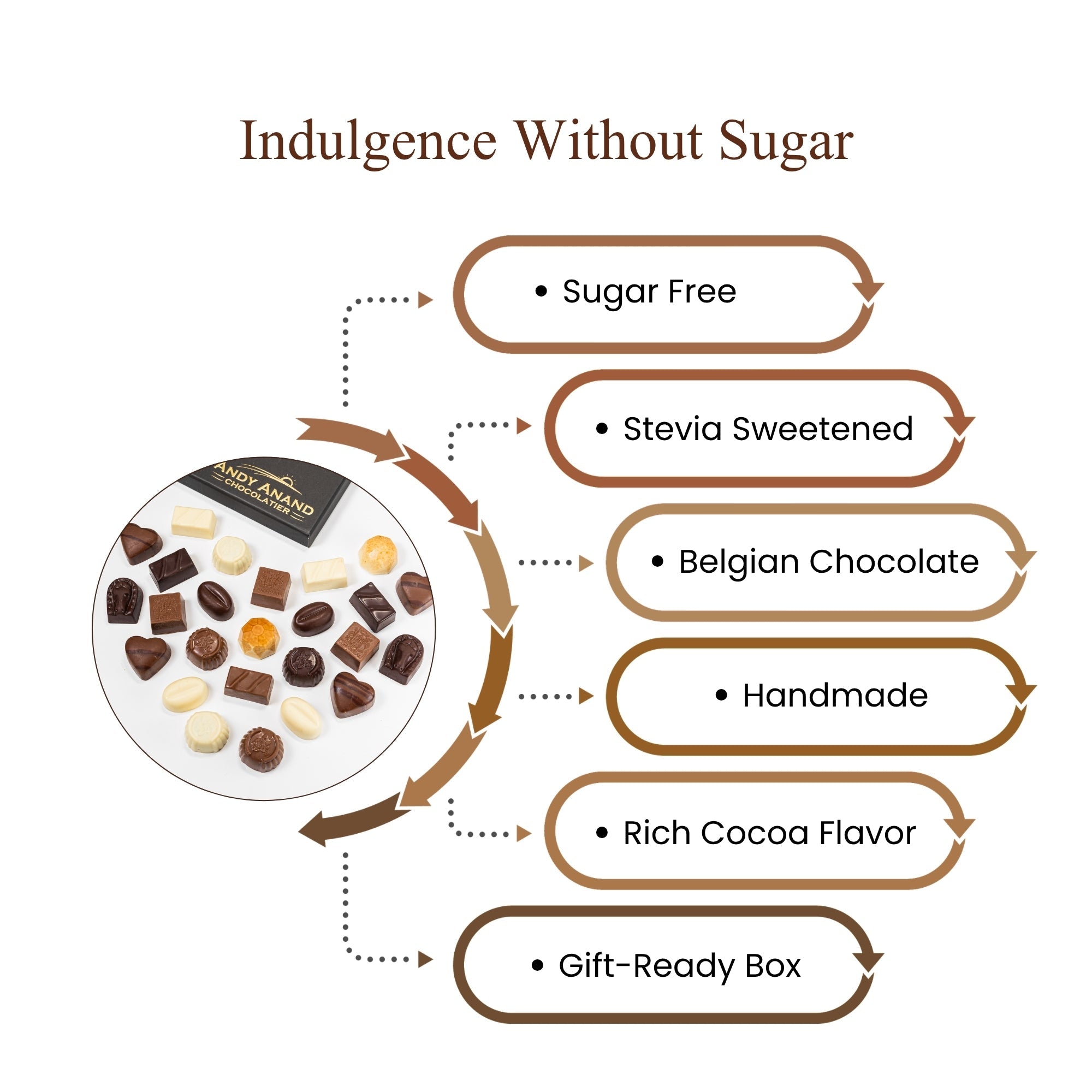Andy Anand Sugar-Free Belgian Chocolate Truffles, 24 pc, 60% Cacao – Espresso, Hazelnut, Strawberry, Coconut, Cherry & Orange, Keto Gift