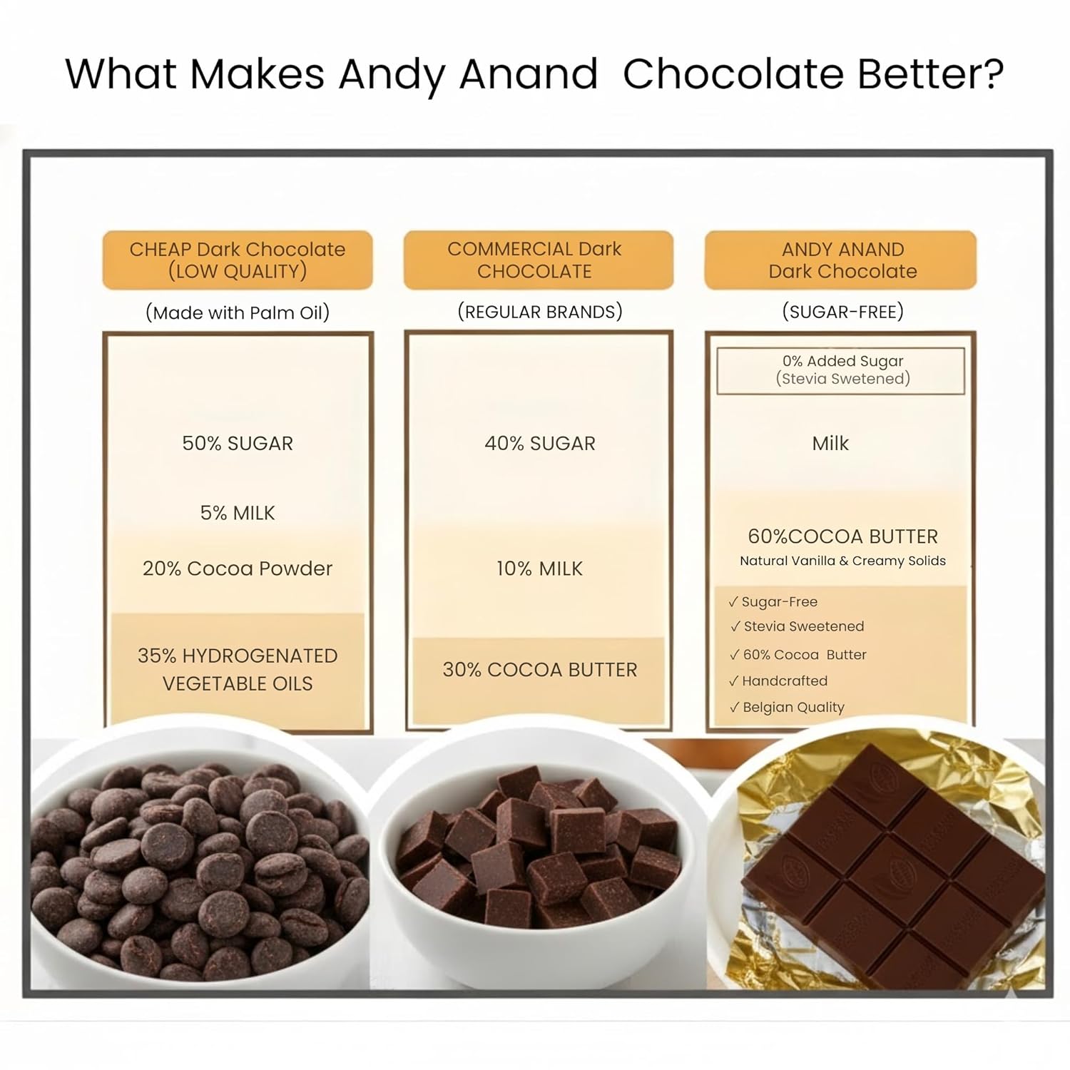 Andy Anand Sugar-Free 80% Cacao Belgian Dark Chocolate Bars (4 pc) | Sugar-Free & Keto Chocolate | Local SoCal Chocolatier
